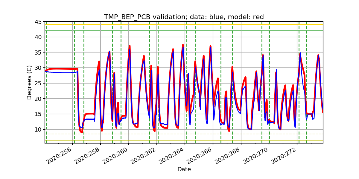 tmp_bep_pcb_valid.png