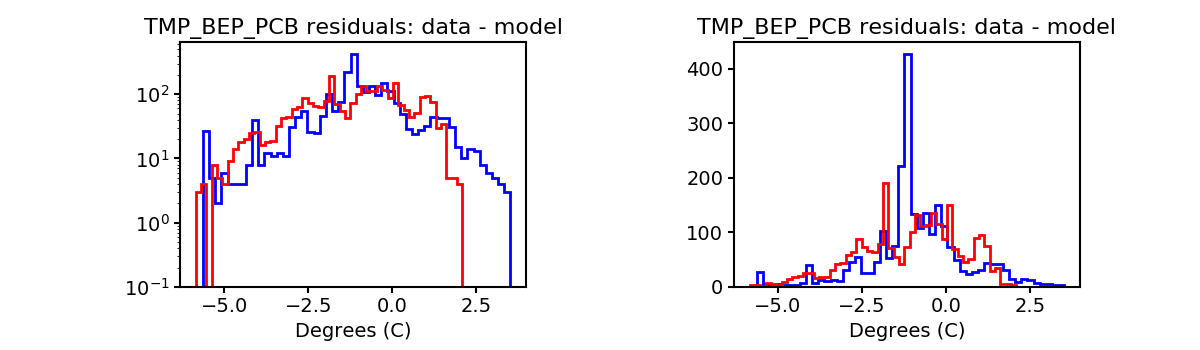 tmp_bep_pcb_valid_hist.png