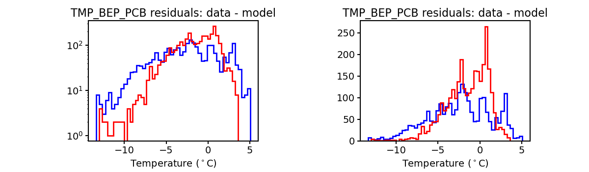 tmp_bep_pcb_valid_hist.png