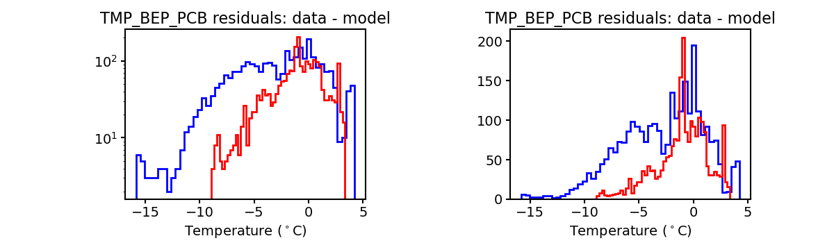 tmp_bep_pcb_valid_hist.png