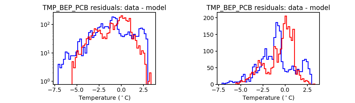 tmp_bep_pcb_valid_hist.png