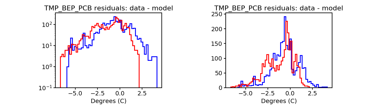 tmp_bep_pcb_valid_hist.png