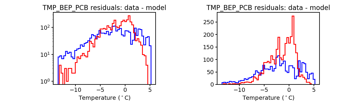 tmp_bep_pcb_valid_hist.png