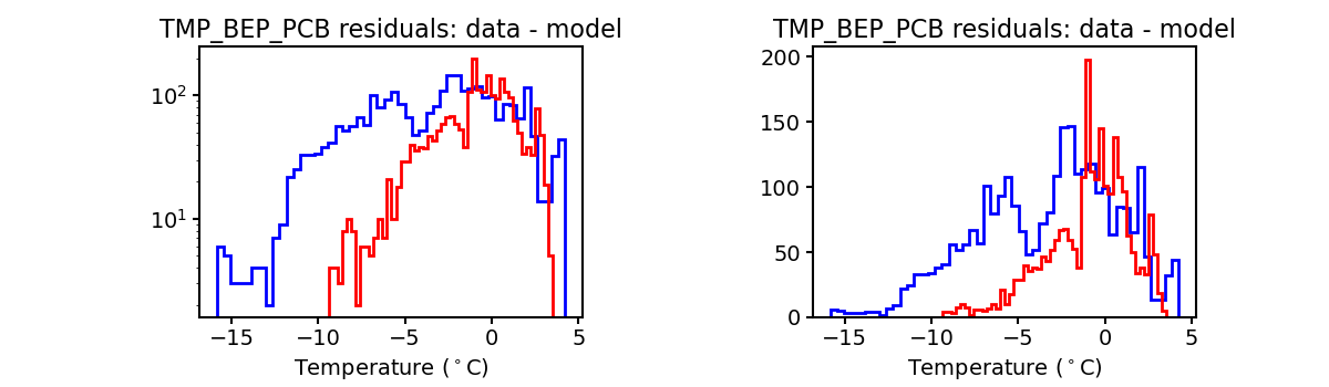 tmp_bep_pcb_valid_hist.png