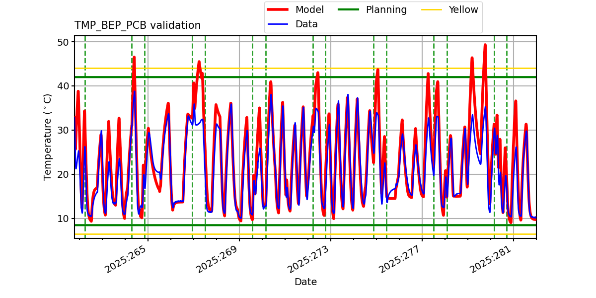 tmp_bep_pcb_valid.png