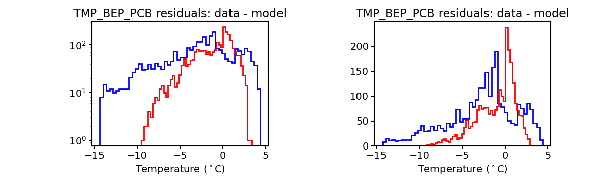 tmp_bep_pcb_valid_hist.png