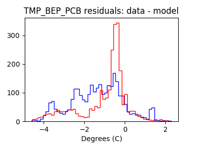 tmp_bep_pcb_valid_hist_lin.png