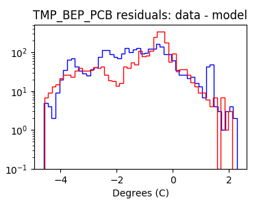 tmp_bep_pcb_valid_hist_log.png