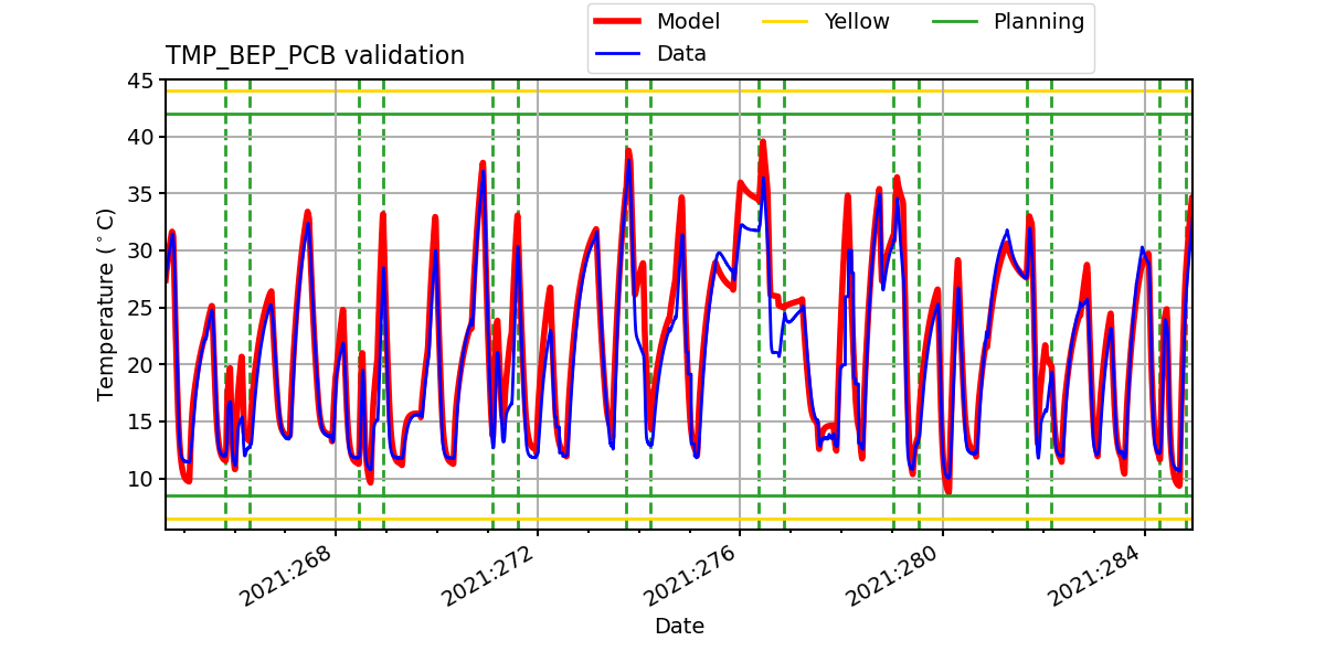 tmp_bep_pcb_valid.png