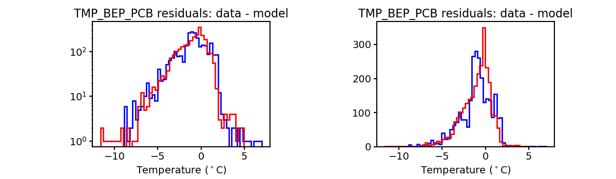 tmp_bep_pcb_valid_hist.png