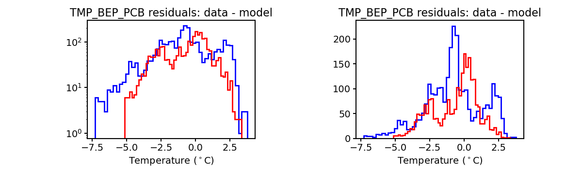 tmp_bep_pcb_valid_hist.png