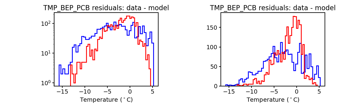 tmp_bep_pcb_valid_hist.png