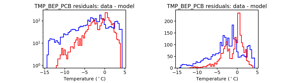 tmp_bep_pcb_valid_hist.png