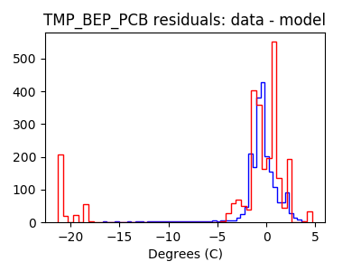 tmp_bep_pcb_valid_hist_lin.png