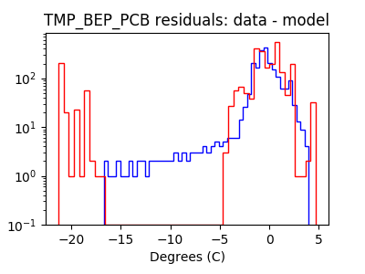 tmp_bep_pcb_valid_hist_log.png