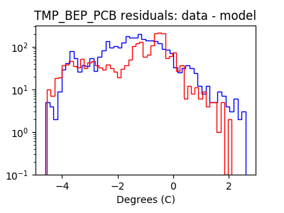 tmp_bep_pcb_valid_hist_log.png