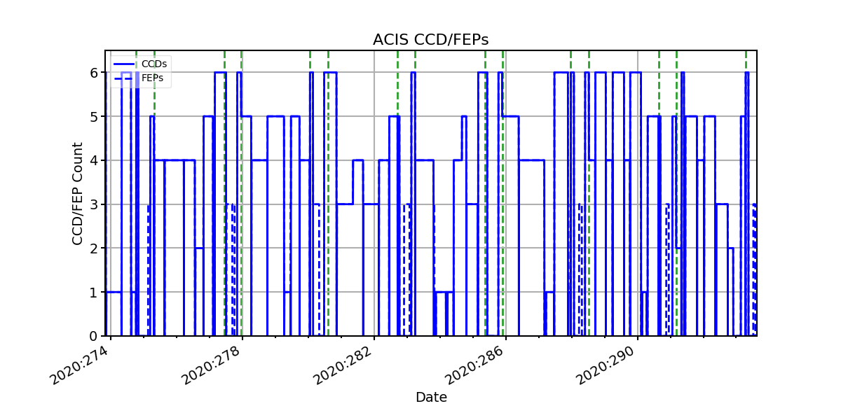 ccd_count_valid.png