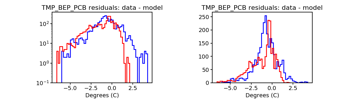 tmp_bep_pcb_valid_hist.png