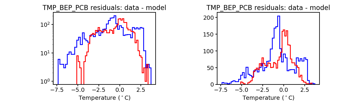 tmp_bep_pcb_valid_hist.png