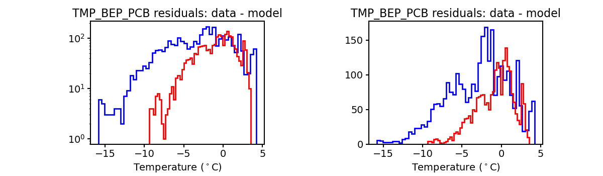 tmp_bep_pcb_valid_hist.png