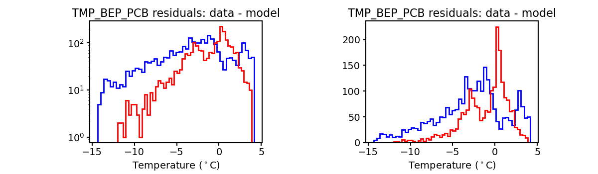 tmp_bep_pcb_valid_hist.png