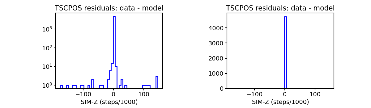tscpos_valid_hist.png