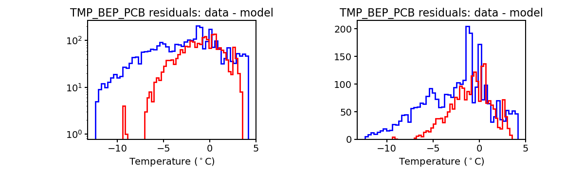 tmp_bep_pcb_valid_hist.png