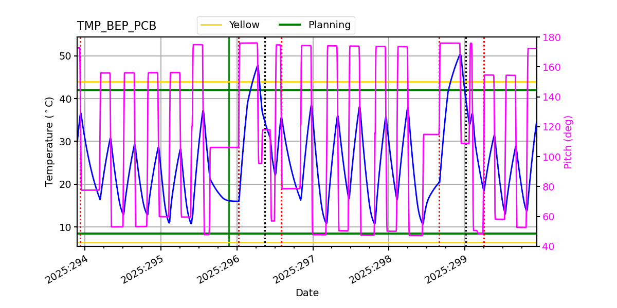 BEP PCB IMAGE