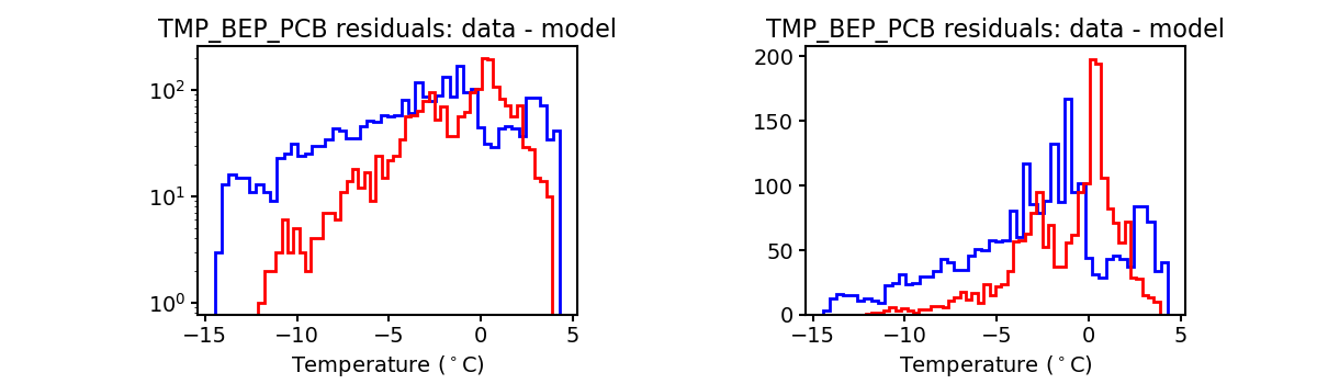 tmp_bep_pcb_valid_hist.png