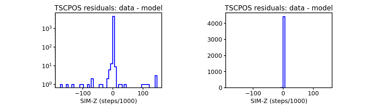 tscpos_valid_hist.png
