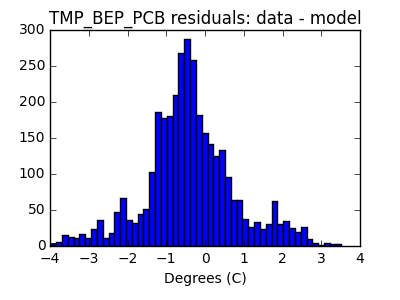 tmp_bep_pcb_valid_hist_lin.png