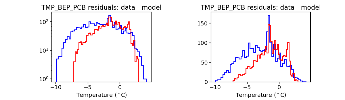 tmp_bep_pcb_valid_hist.png