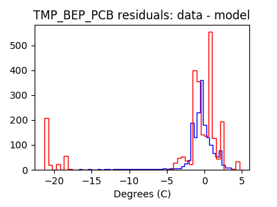 tmp_bep_pcb_valid_hist_lin.png