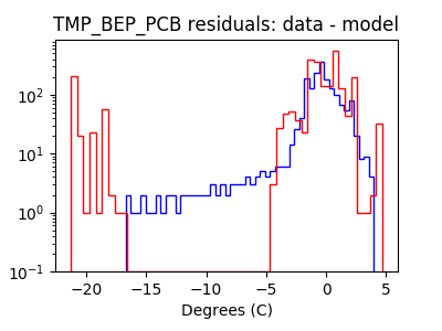 tmp_bep_pcb_valid_hist_log.png