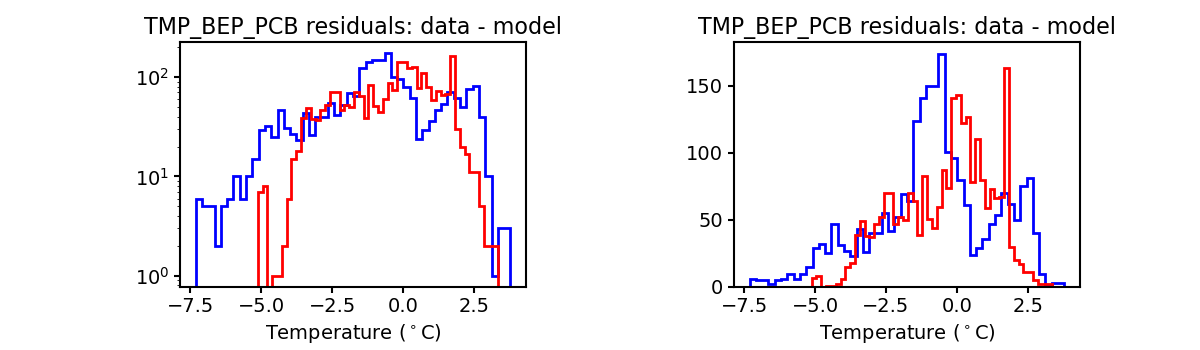 tmp_bep_pcb_valid_hist.png