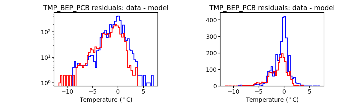 tmp_bep_pcb_valid_hist.png