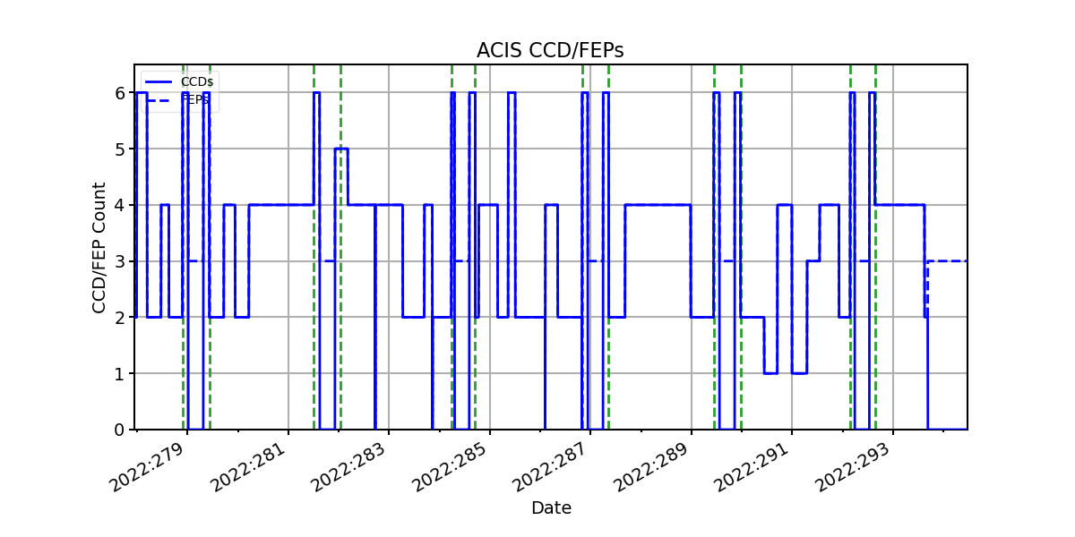 ccd_count_valid.png