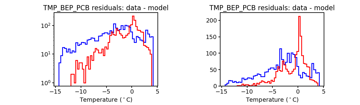 tmp_bep_pcb_valid_hist.png