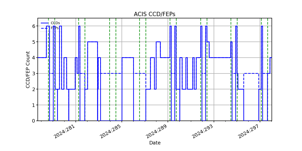 ccd_count_valid.png