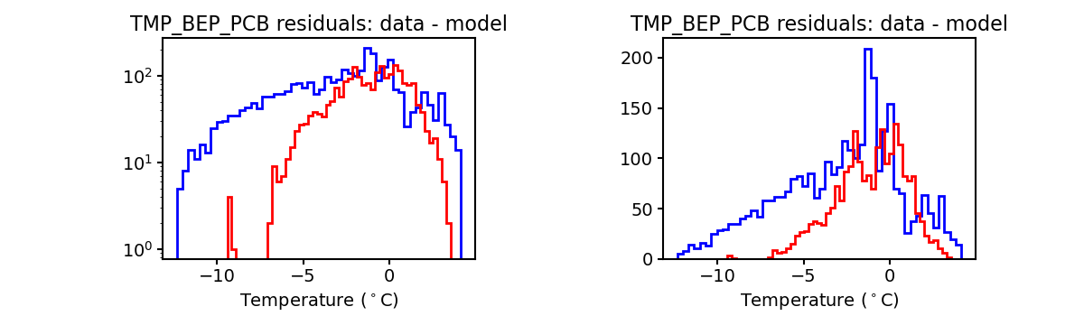 tmp_bep_pcb_valid_hist.png