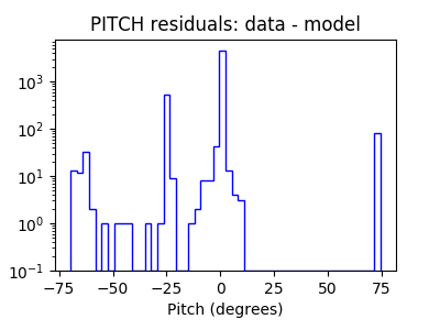 pitch_valid_hist_log.png