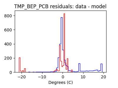 tmp_bep_pcb_valid_hist_lin.png