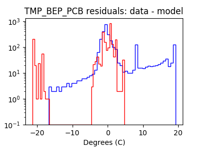 tmp_bep_pcb_valid_hist_log.png