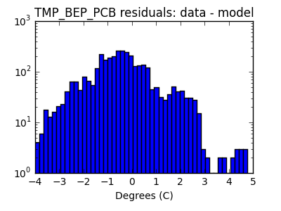 tmp_bep_pcb_valid_hist_log.png