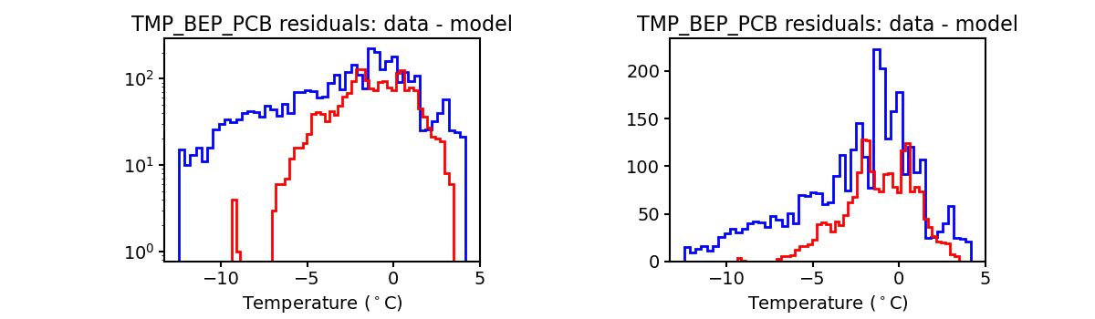 tmp_bep_pcb_valid_hist.png