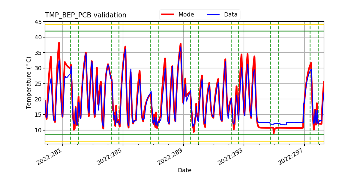 tmp_bep_pcb_valid.png