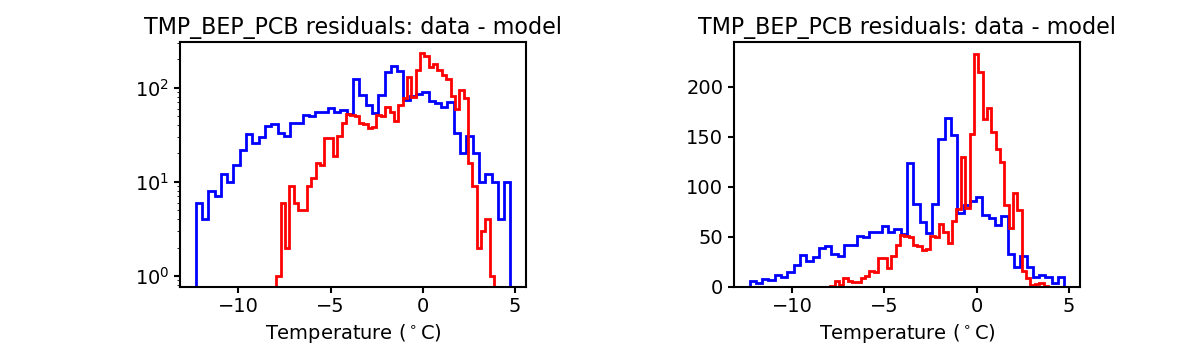 tmp_bep_pcb_valid_hist.png