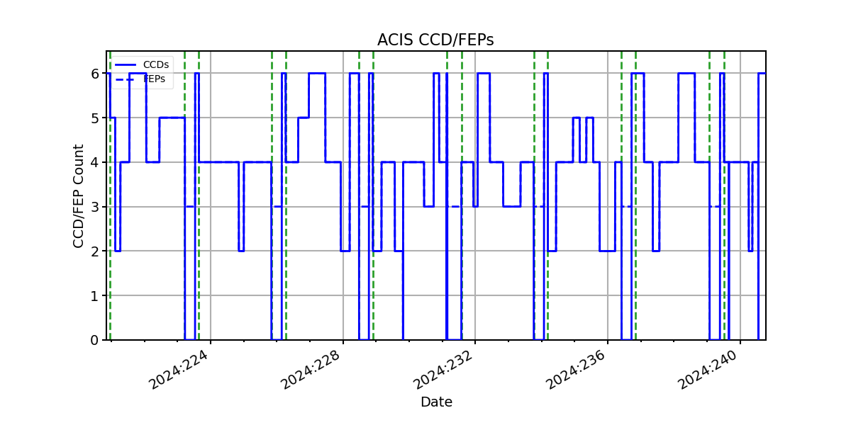 ccd_count_valid.png