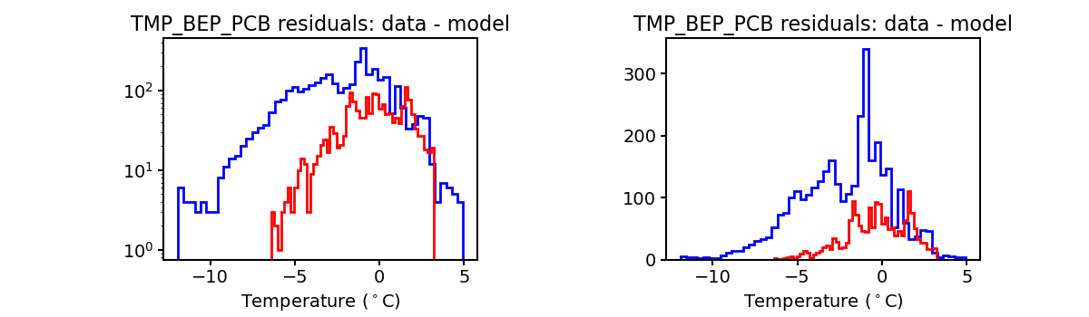 tmp_bep_pcb_valid_hist.png