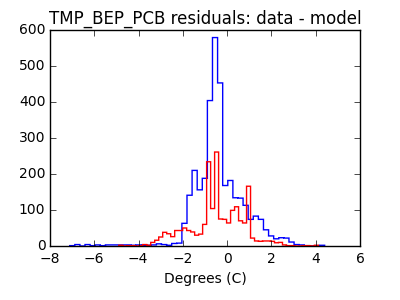 tmp_bep_pcb_valid_hist_lin.png